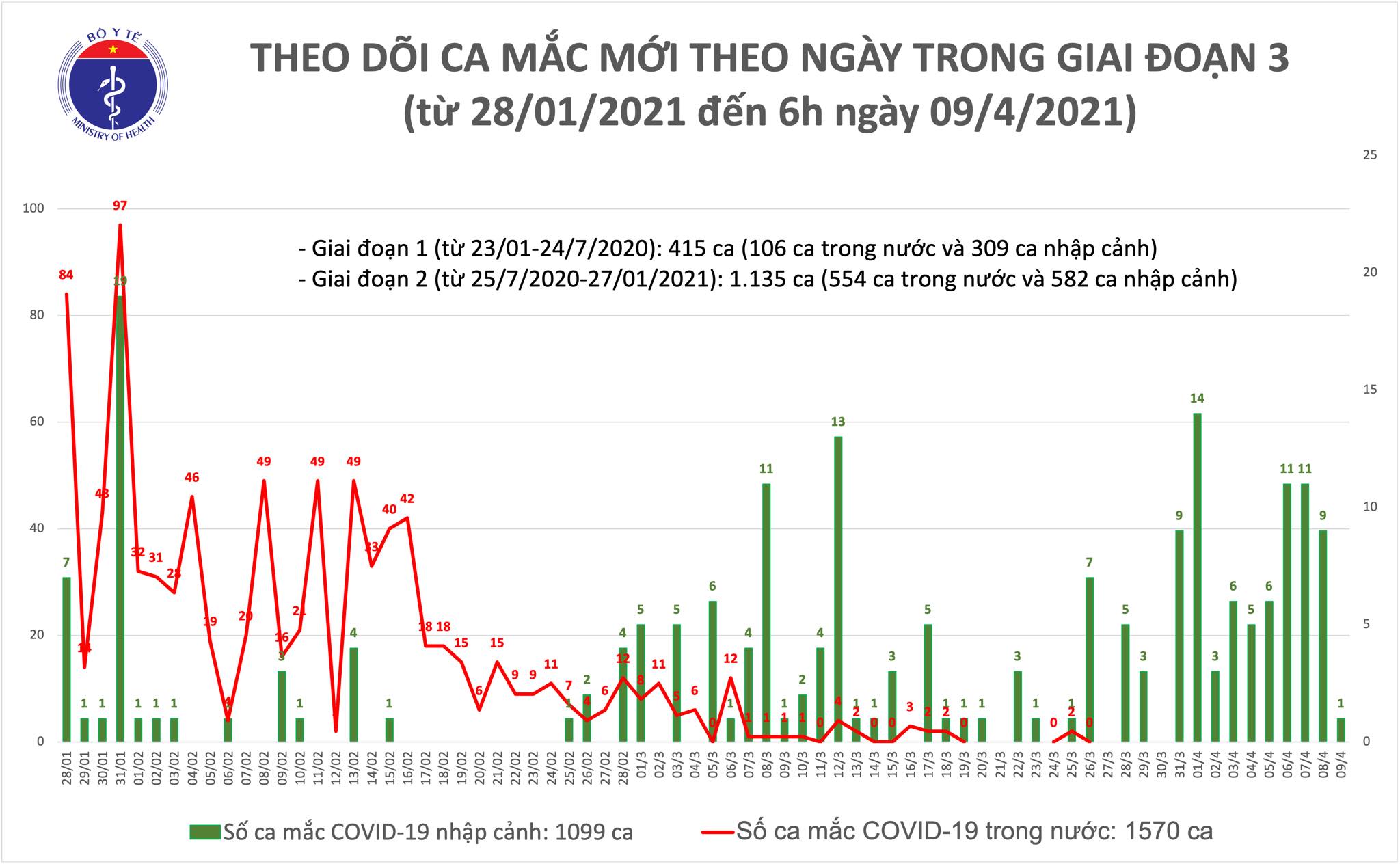 mac moi sang 9